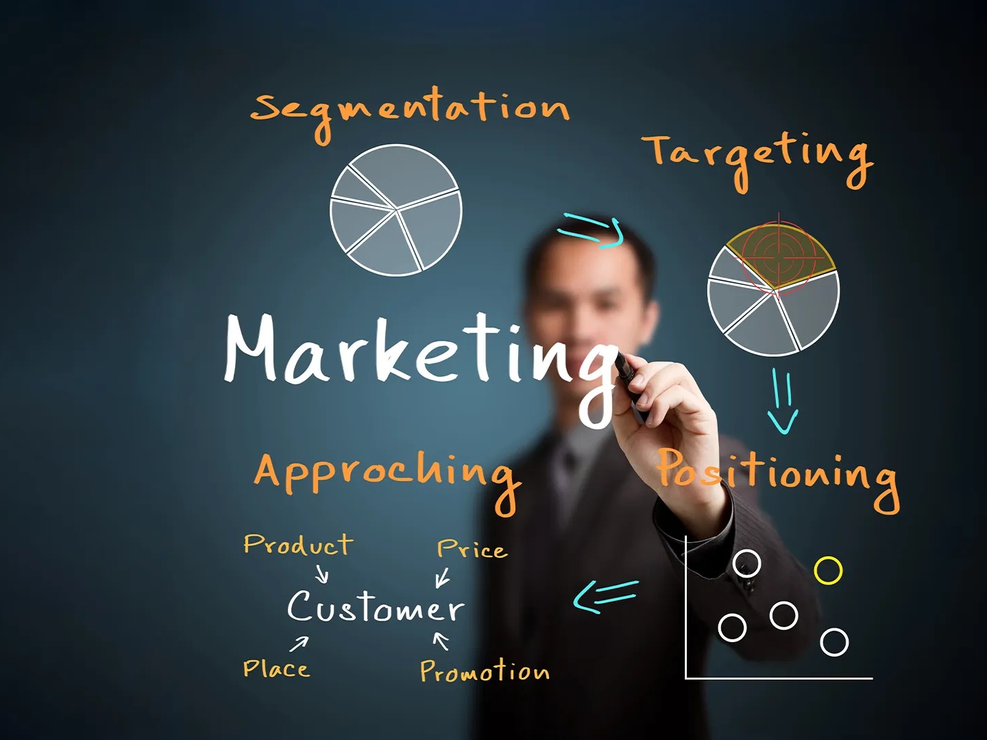 Marketing